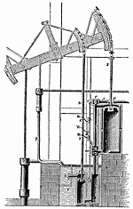 Wattův parní stroj (1774)